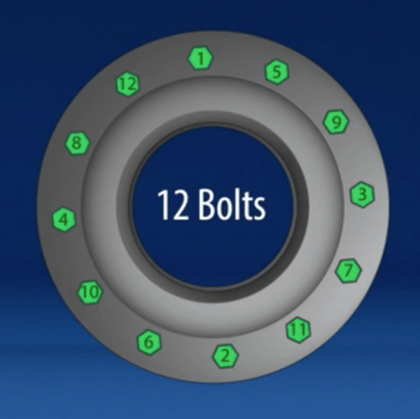 Bolt Tightening Sequence Recommendations And Restrictions Hex Technology 7008