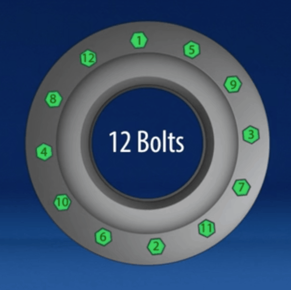 Bolt Tightening Sequence and Restrictions Hex Technology