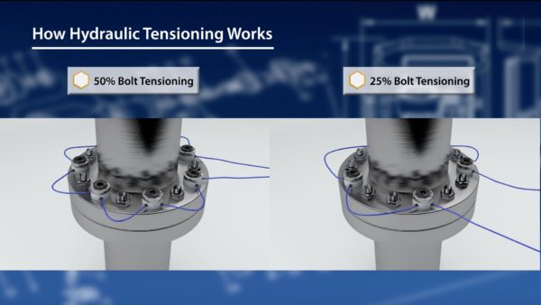 Bolt Tensioning vs. Torquing: Pros, Cons, and Accuracy