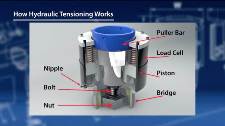 Bolt Tensioning Guide: Uses, Safety and Troubleshooting - Hex Technology